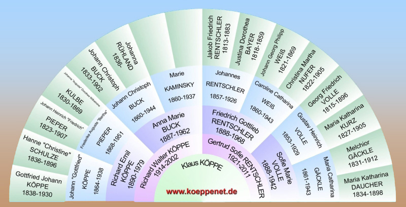 Ahnentafel